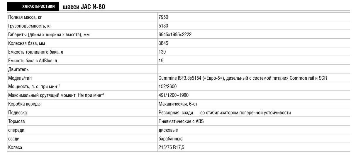 120 характеристики. JAC 56 технические характеристики. JAC n120 технические характеристики. JAC n56 технические характеристики. JAC 200 шасси характеристики.