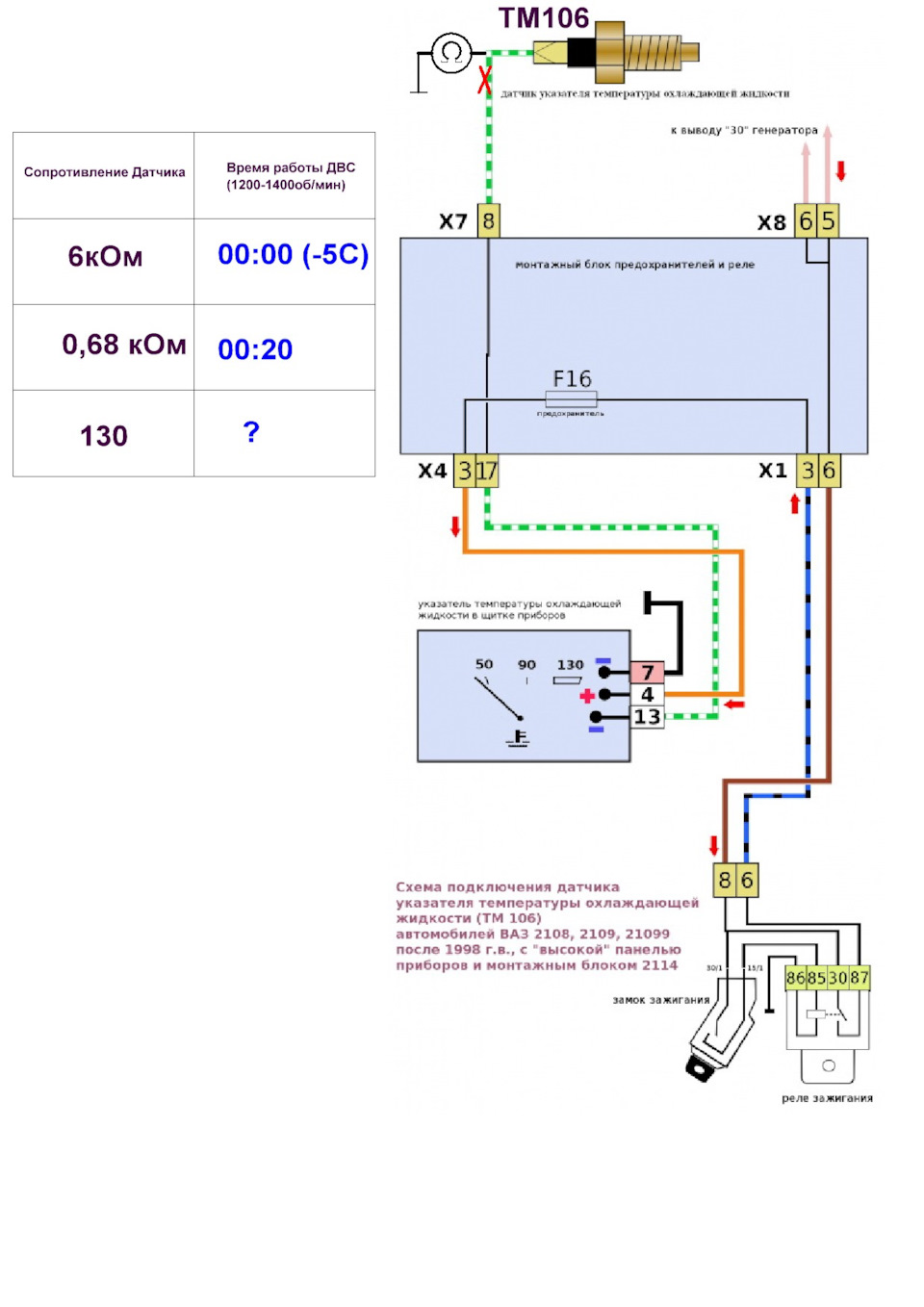 Проверка работы температурного указателя ДВС (Датчик ТМ106) — Lada 4x4 3D,  1,7 л, 1997 года | своими руками | DRIVE2