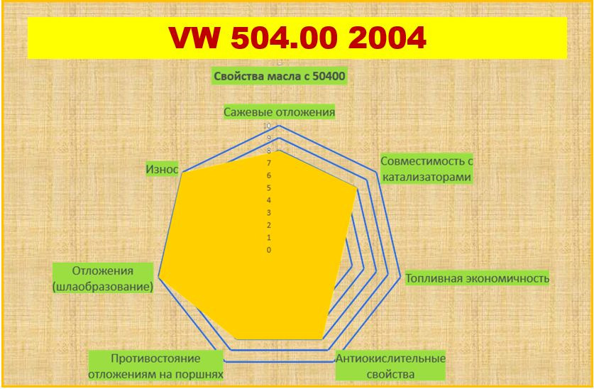 допуск масла 504 507 для каких двигателей. Смотреть фото допуск масла 504 507 для каких двигателей. Смотреть картинку допуск масла 504 507 для каких двигателей. Картинка про допуск масла 504 507 для каких двигателей. Фото допуск масла 504 507 для каких двигателей