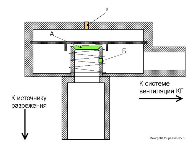 Плавают обороты Е36/М40 - Страница 2 - BMW 3ER CLUB (torextula.ru)