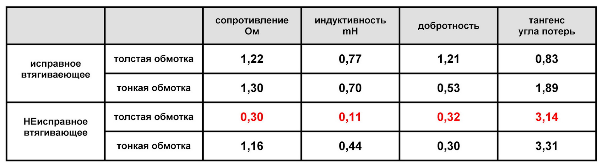 Два хитреца развели на секс рыжую зрелку и шпилят на кровати