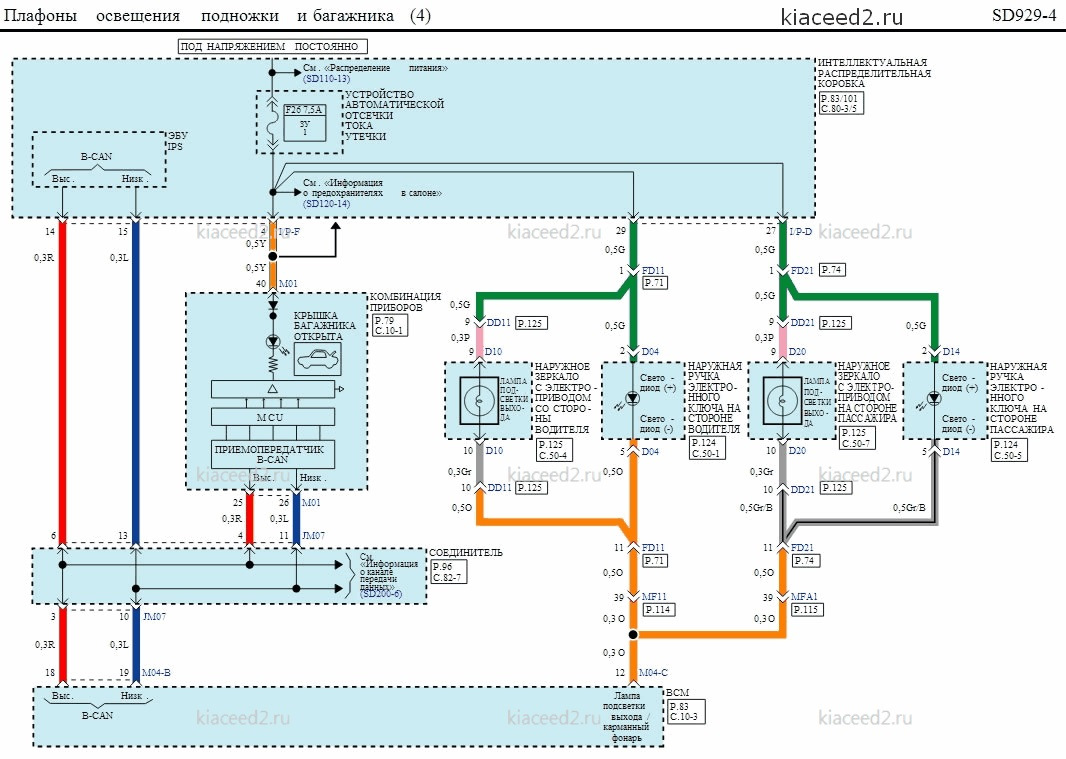 Киа сид 2011 схема электрооборудования
