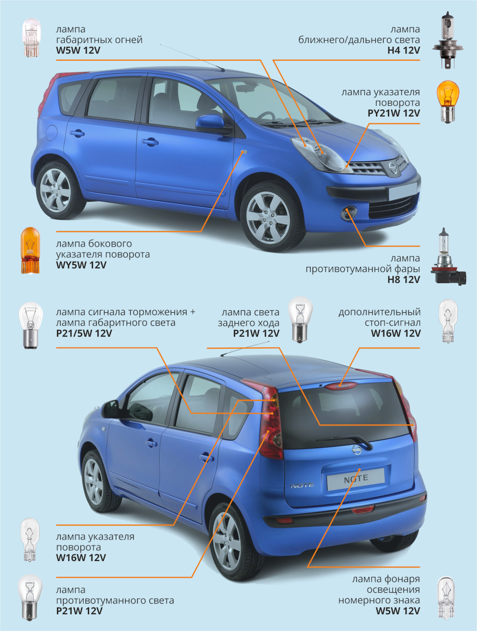 Подбор ламп на ваше авто. Подробная инструкция для Nissan Note 1G —  Goodyear Car Accessories на DRIVE2