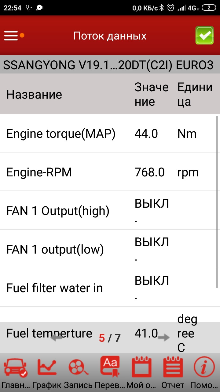 Фото в бортжурнале SsangYong Kyron