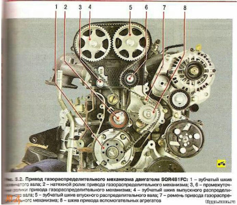 Чери тигго т11 ремень генератора схема VKM11257 Натяжной ролик, ремень ГРМ SKF Запчасти на DRIVE2