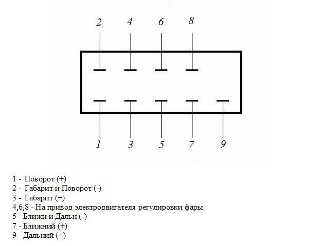 Схема фишки фары приора