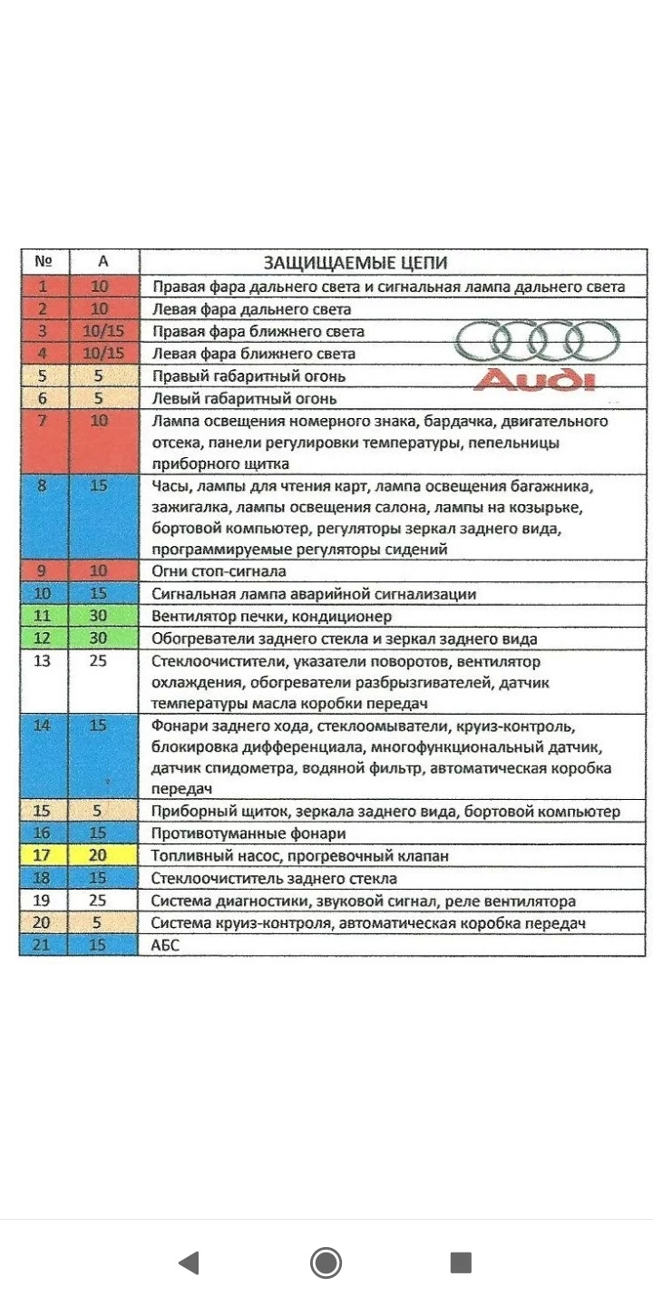 блок предохранителей ауди а6 - Audi A6 (C5, MK 2)