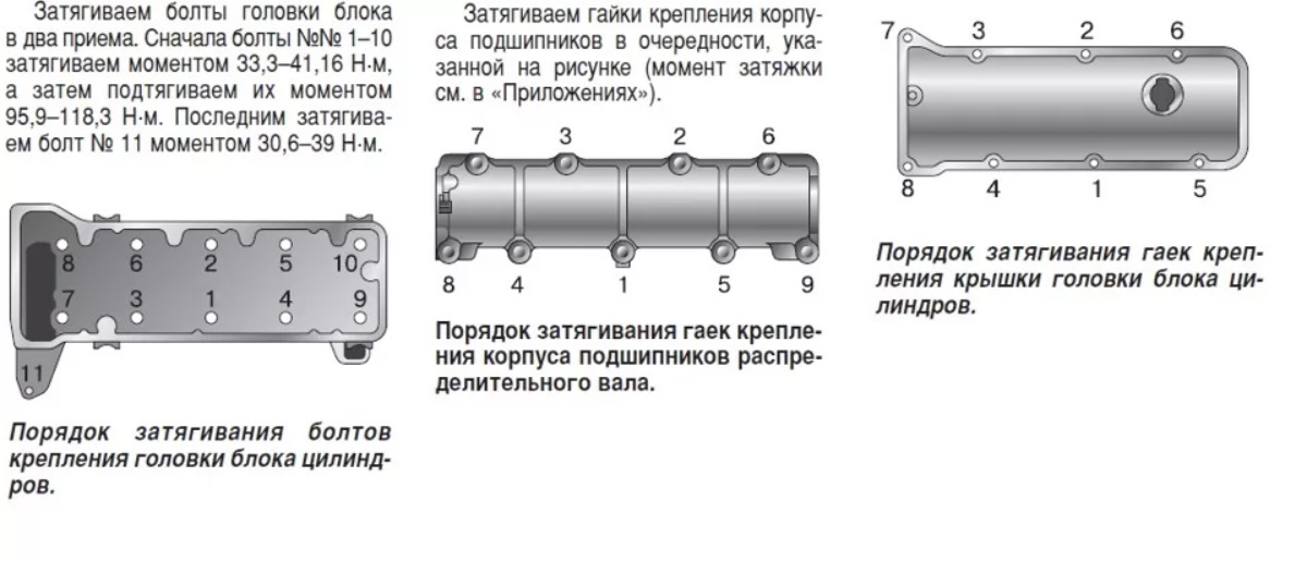 Какое усилие затяжки гбц