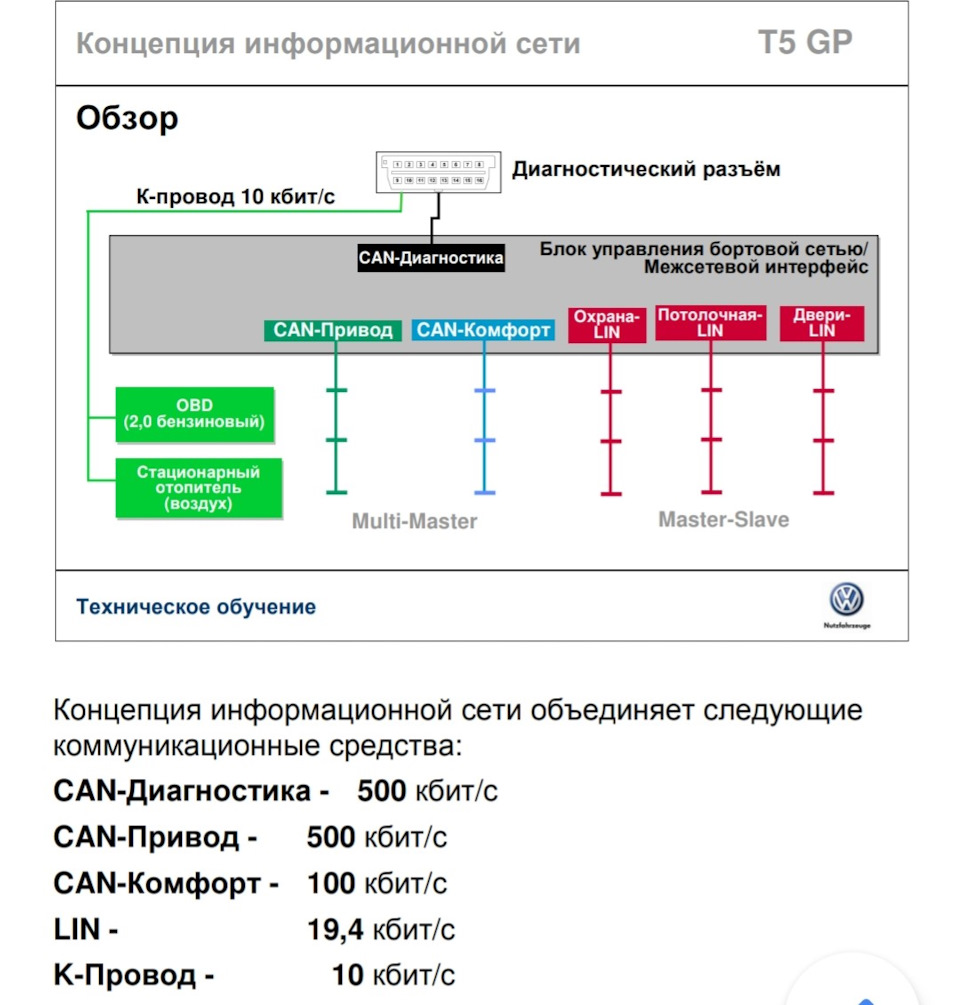 Выводим на панель приборов нужную информацию — Volkswagen Caravelle (T5), 2  л, 2010 года | тюнинг | DRIVE2