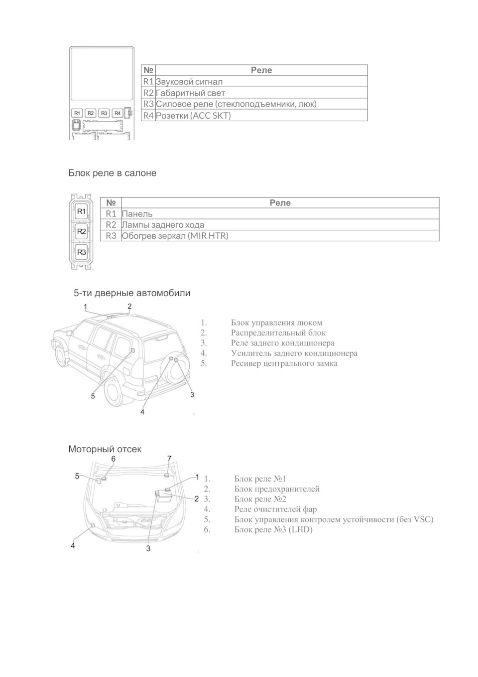 Блок реле и предохранителей 82720-33230 на Toyota Camry 55 2014-2017