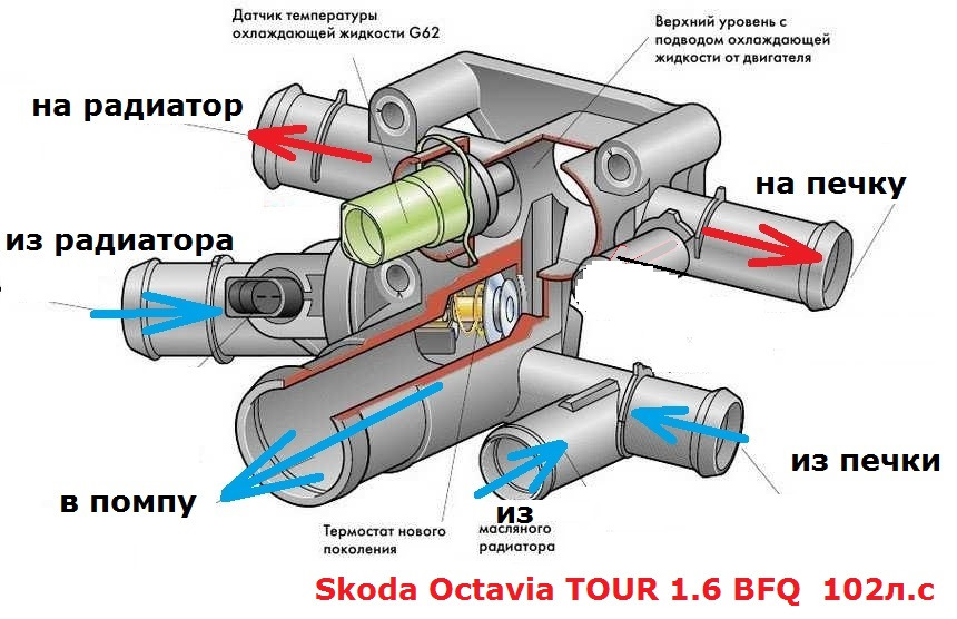 Снять Торпеду+центр+печка+радиатор(Skoda Octavia TOUR) — Skoda Octavia ...