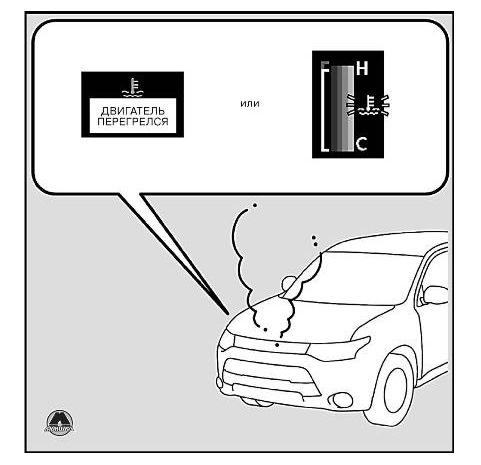 Перегревается двигатель на митсубиси
