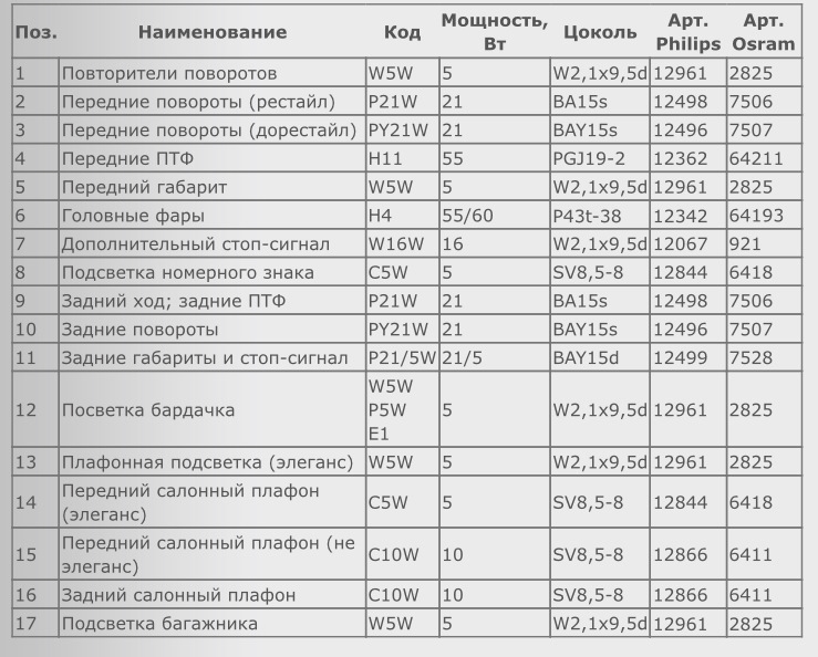 Показатели датчиков. Эталонные значения датчиков Форд Фьюжн 1.