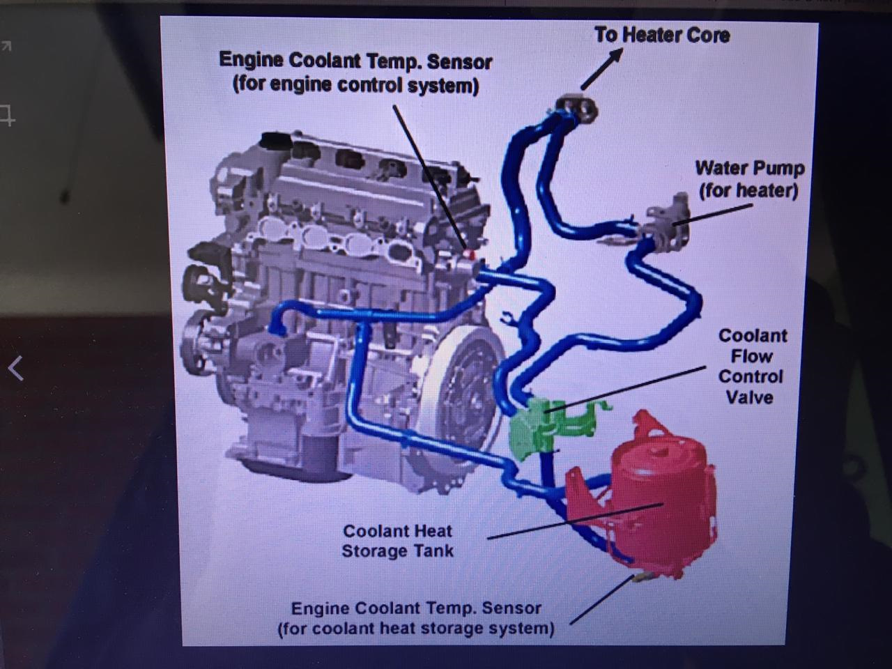 Помпу гибрид. Система охлаждения инвертора Toyota Prius. Prius 2008 система охлаждения. Prius 30 датчики двигателя. Датчики MG Prius 20.
