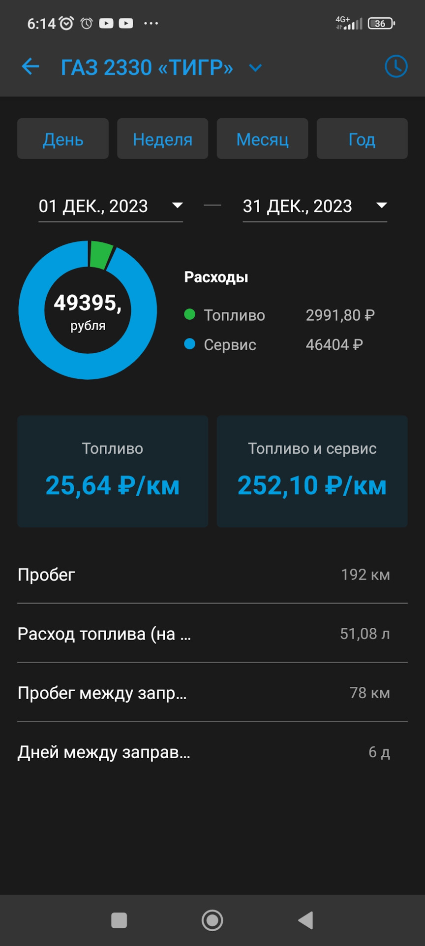 √8. Затраты декабрь 2023 года. — ГАЗ Газель 4X4, 2,3 л, 2010 года |  наблюдение | DRIVE2