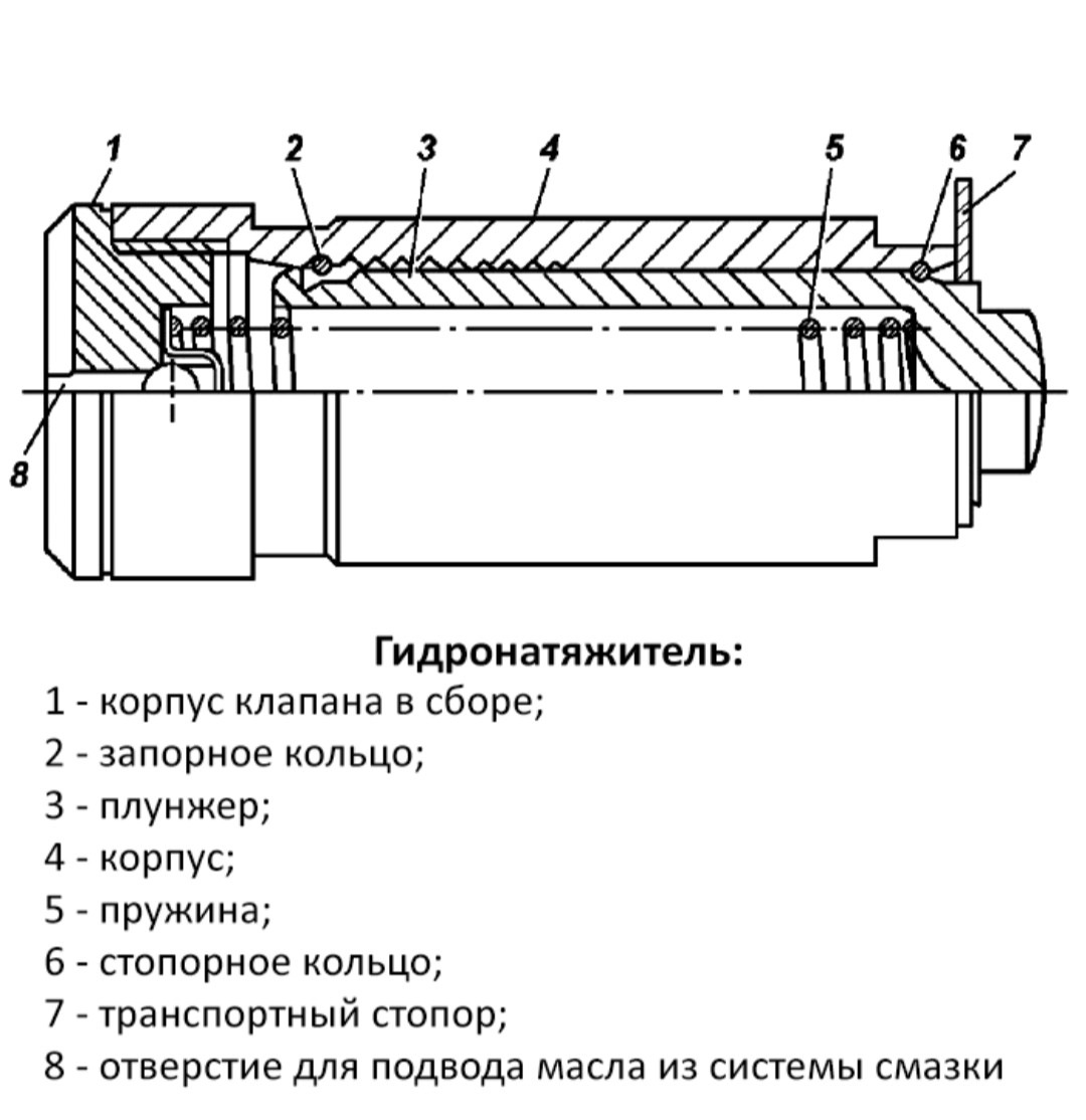 Пластинчатые и башмачные типы натяжителей