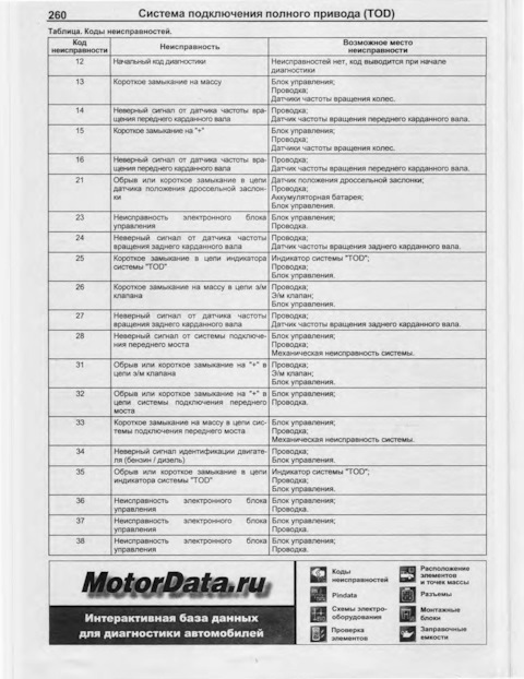 8. Коды ошибок атм 3180м. Коды ошибок двигателя cummins 6isbe 210. Коды ошибок wp10 евро 3. Коды ошибок урал ямз 536.