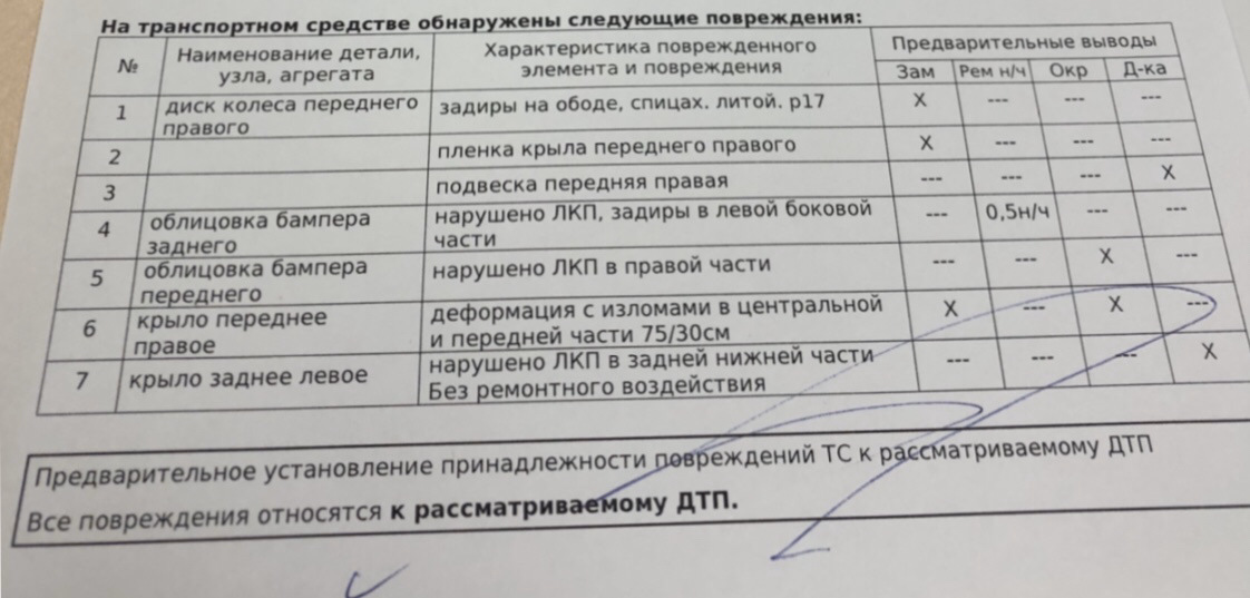 Обнаружены следующие изменения