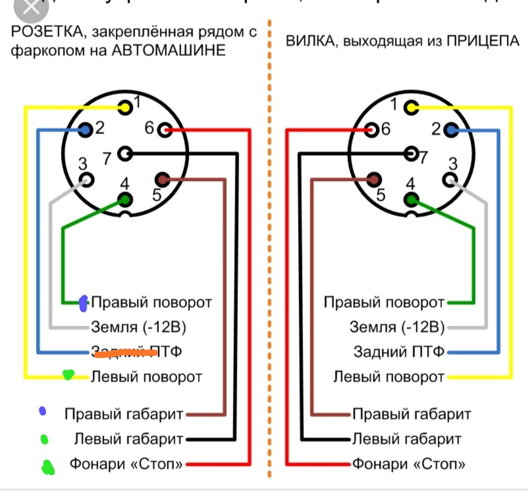 Правильное подключение розетки прицепа