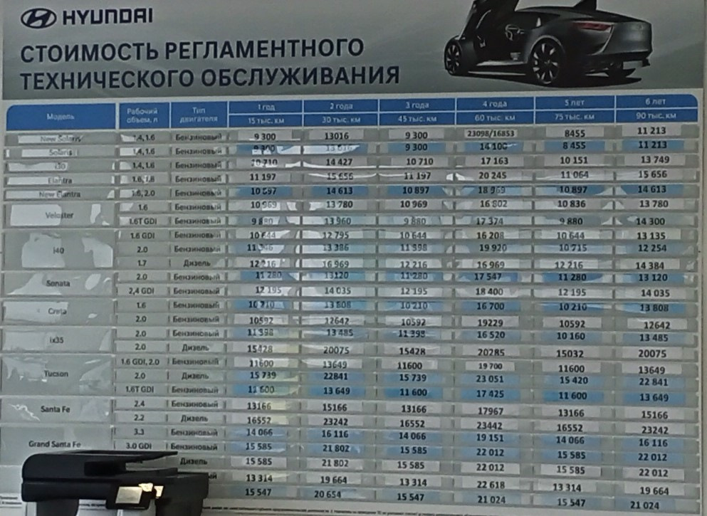 Цены на техобслуживание автомобилей хендай. Hyundai Creta то 3. Регламент то 3 Хендай Крета 1.6. Карта то Хендай Крета. Крета регламент то.
