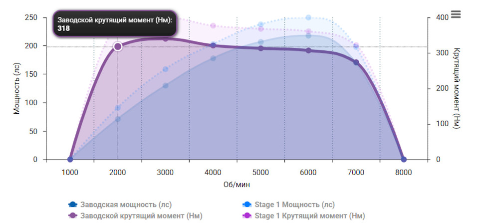 Фото в бортжурнале Hongqi HS5