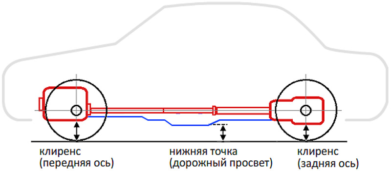 Проставки передних стоек 30 мм Lada ВАЗ 1111 Ока (1021-15-007/30)