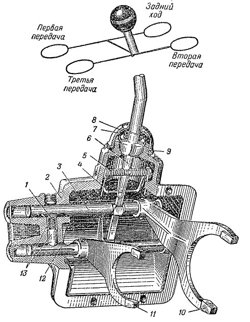 Схема кпп газ 66 переключения передач