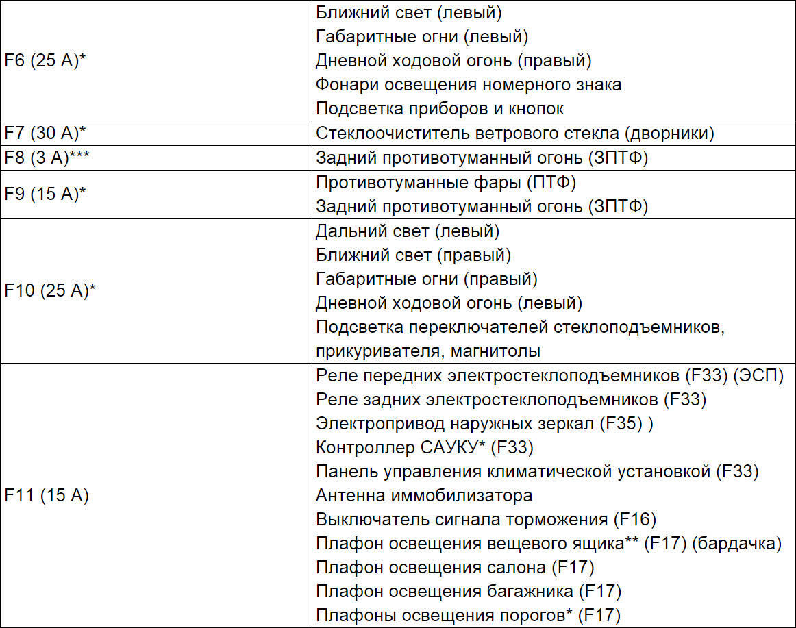 Lada xray схема предохранителей