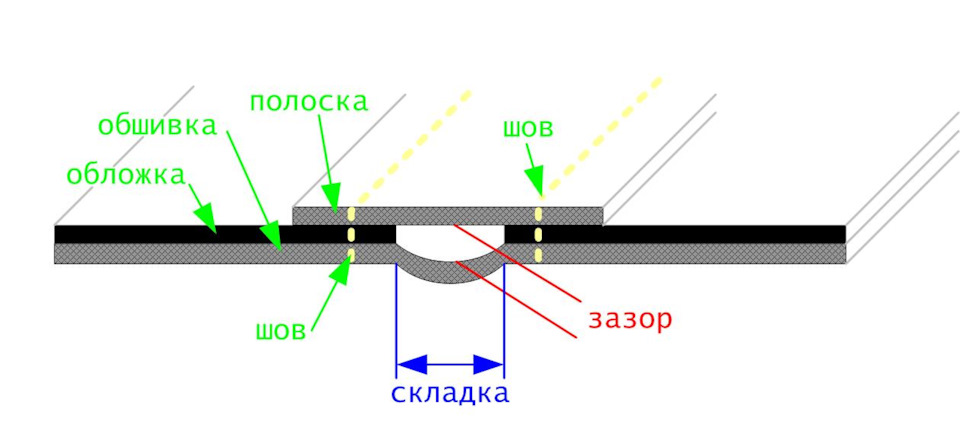 Обложка для автодокументов что туда класть. Смотреть фото Обложка для автодокументов что туда класть. Смотреть картинку Обложка для автодокументов что туда класть. Картинка про Обложка для автодокументов что туда класть. Фото Обложка для автодокументов что туда класть