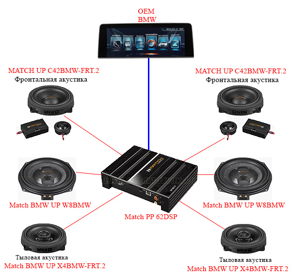 Апгрейд аудиосистемы из Stereo в Match — BMW 5 series (G30), 2 л, 2020 ...