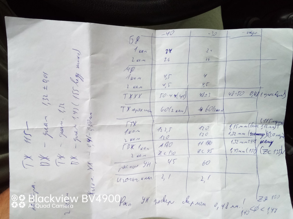 Доработка карбюратора дааз 4178 по рецепту Агафона — УАЗ 315195 Hunter ...