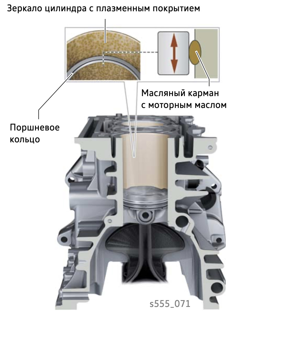 Двигатель Фольксваген ea211 EVO