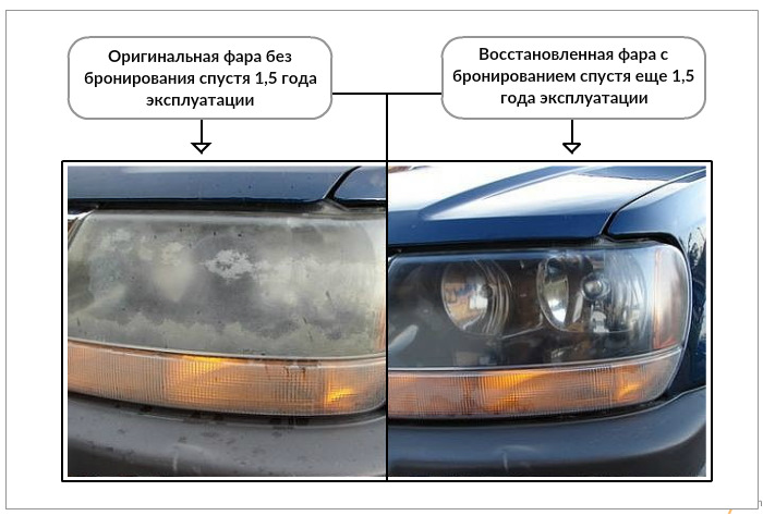 Как выбрать защитную пленку для автомобильных фар — Автопро на DRIVE2