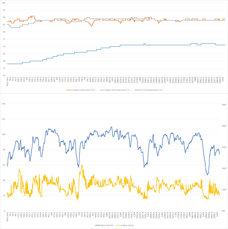 какая рабочая температура масла в двигателе субару. Смотреть фото какая рабочая температура масла в двигателе субару. Смотреть картинку какая рабочая температура масла в двигателе субару. Картинка про какая рабочая температура масла в двигателе субару. Фото какая рабочая температура масла в двигателе субару какая рабочая температура масла в двигателе субару. Смотреть фото какая рабочая температура масла в двигателе субару. Смотреть картинку какая рабочая температура масла в двигателе субару. Картинка про какая рабочая температура масла в двигателе субару. Фото какая рабочая температура масла в двигателе субару