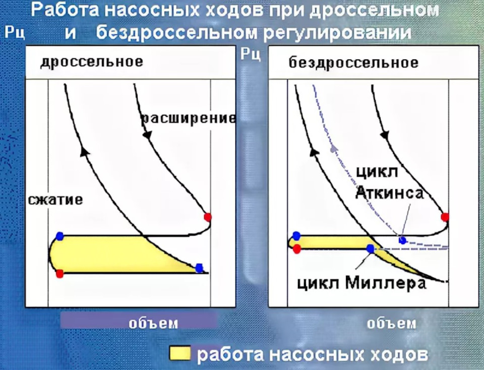 Цикл аткинсона и цикл отто различия. Цикл аткинсона и цикл отто различия. Цикл миллера и аткинсона. Цикл миллера в двс что это. Цикл миллера в двс что это.