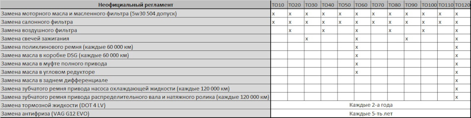 Фото в бортжурнале Volkswagen Taos