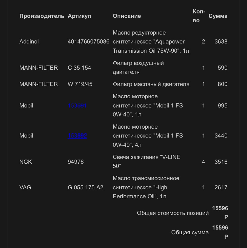 94976 Свеча зажигания PFR7S8EG NGK | Запчасти на DRIVE2