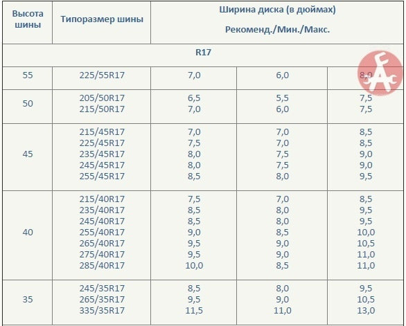 1️⃣4️⃣Таблица размерности колёс и дисков⚙ — Hyundai Elantra (5G), 1,6 л ...