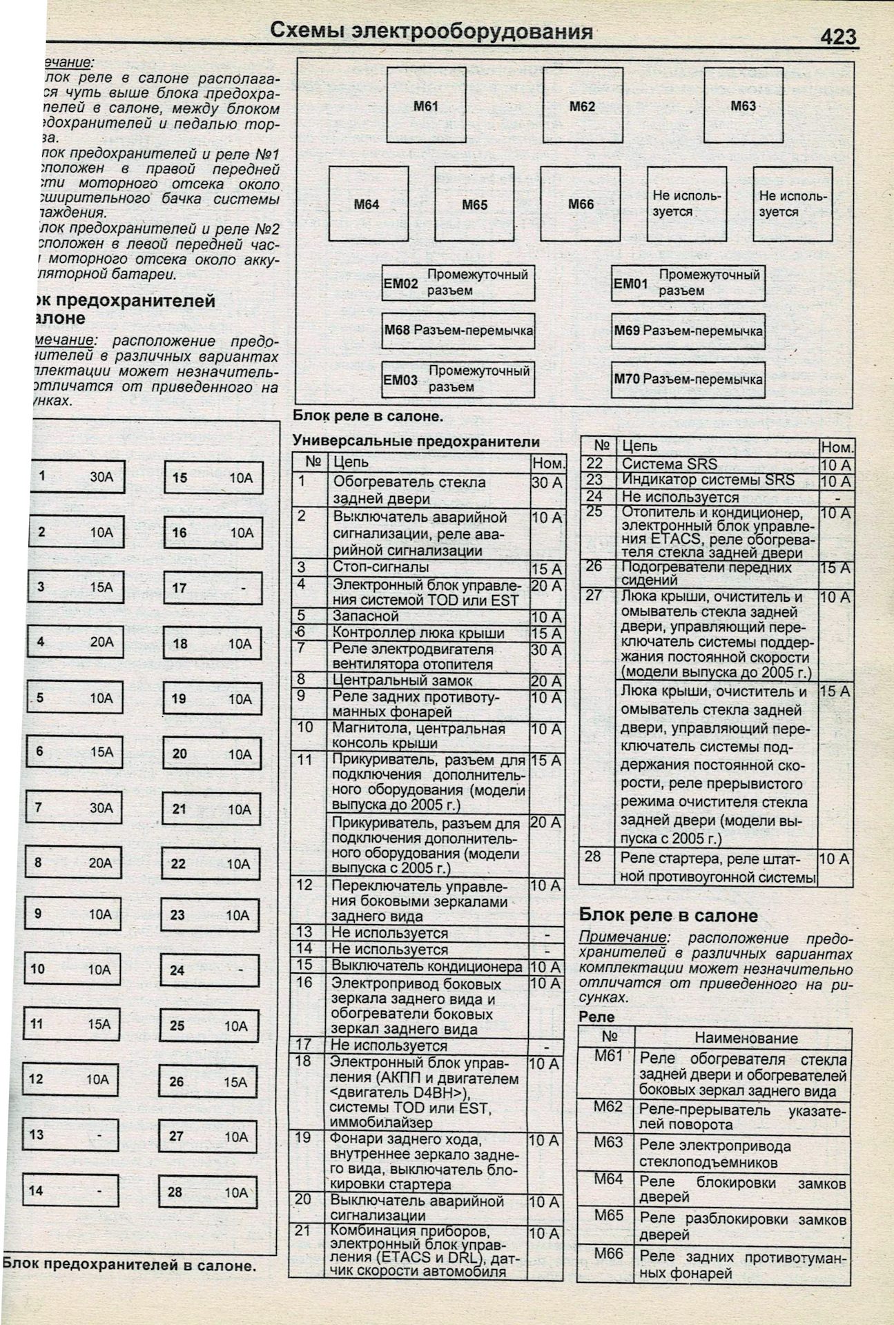 Схема предохранителей в 210