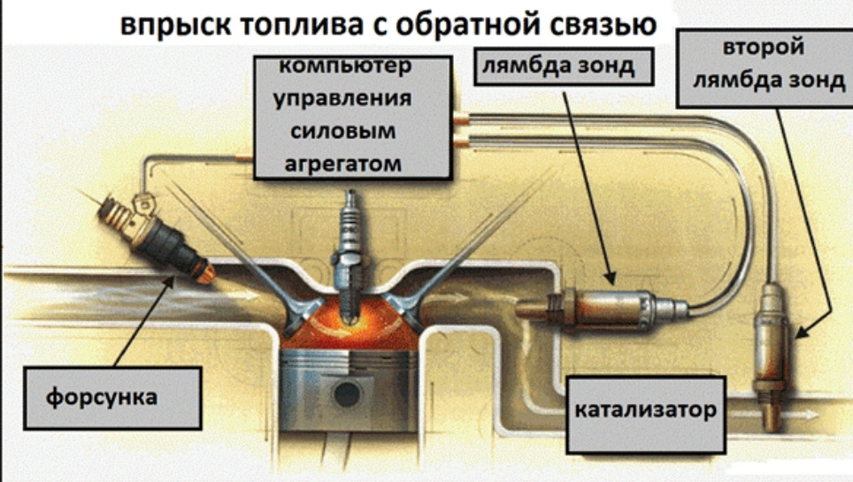Где находится кислородный датчик двигателя