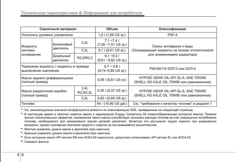 Сколько требуется масла для замены в акпп