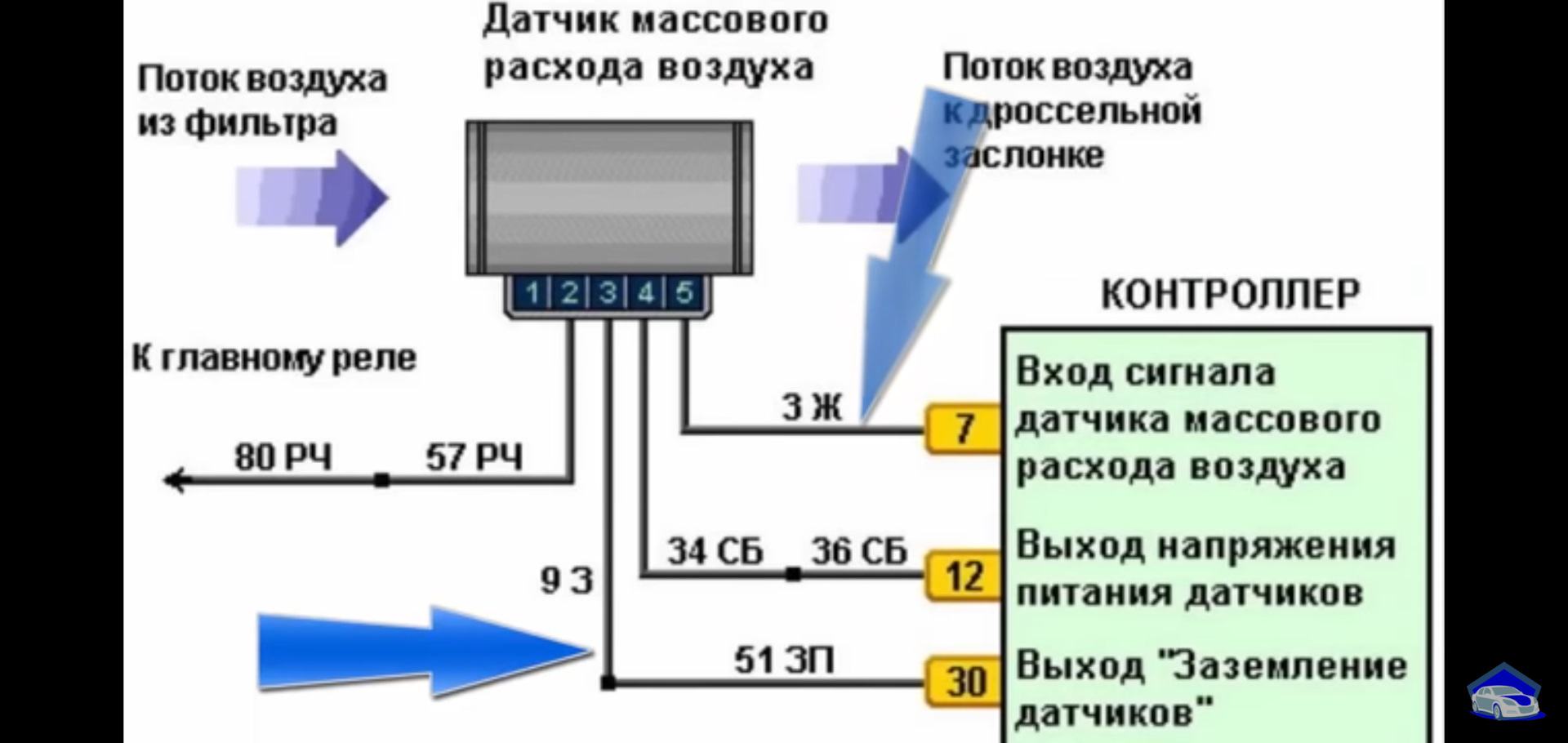 Распиновка датчика расхода воздуха Танцы с расходомером - Volkswagen Golf Mk4, 1,9 л, 2000 года наблюдение DRIVE2