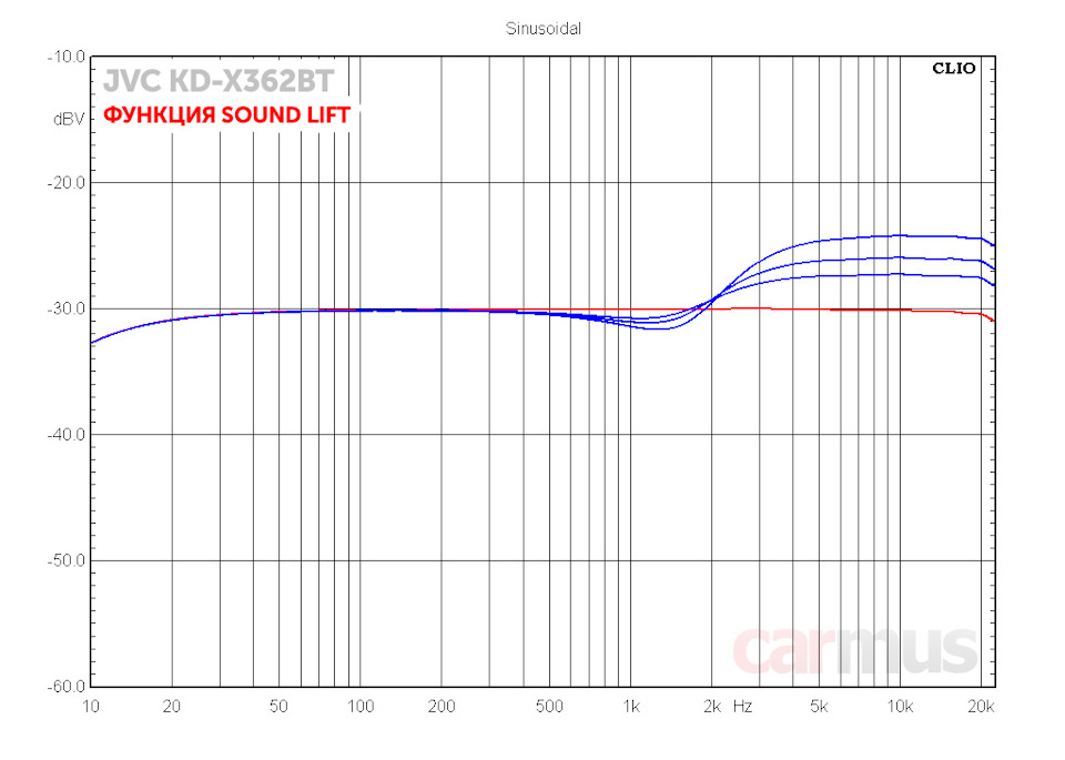 что значит bt audio в магнитоле jvc. Смотреть фото что значит bt audio в магнитоле jvc. Смотреть картинку что значит bt audio в магнитоле jvc. Картинка про что значит bt audio в магнитоле jvc. Фото что значит bt audio в магнитоле jvc
