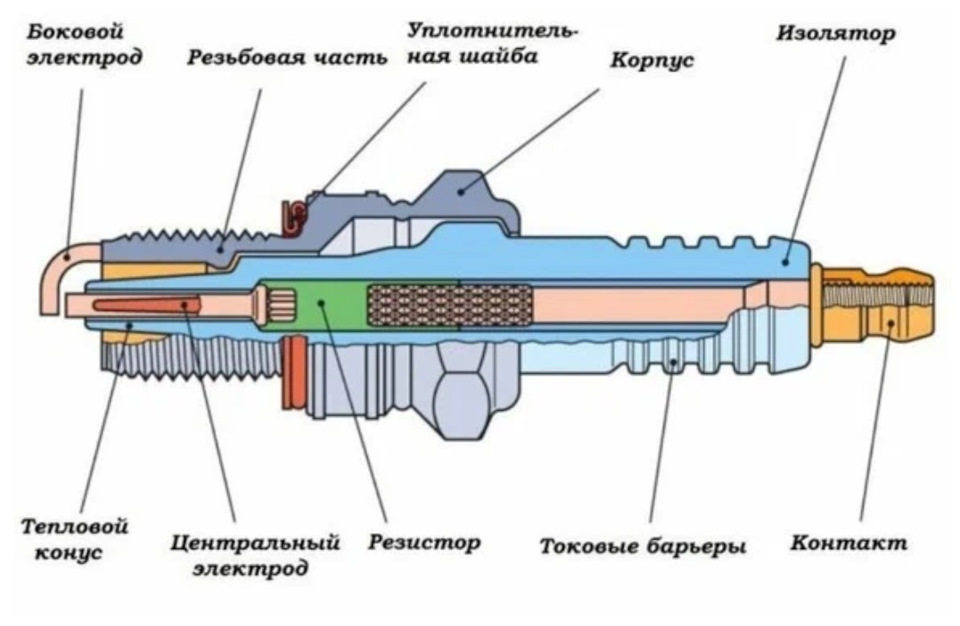 Схема свечей зажигания