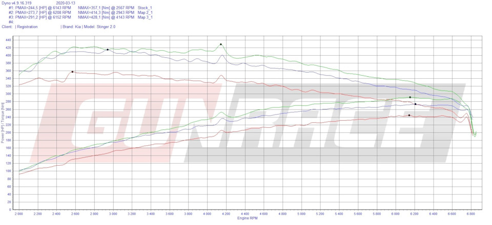 выдает 244 л.с. и 358 нм. — KIA Stinger. Запчасти на фото: 916319