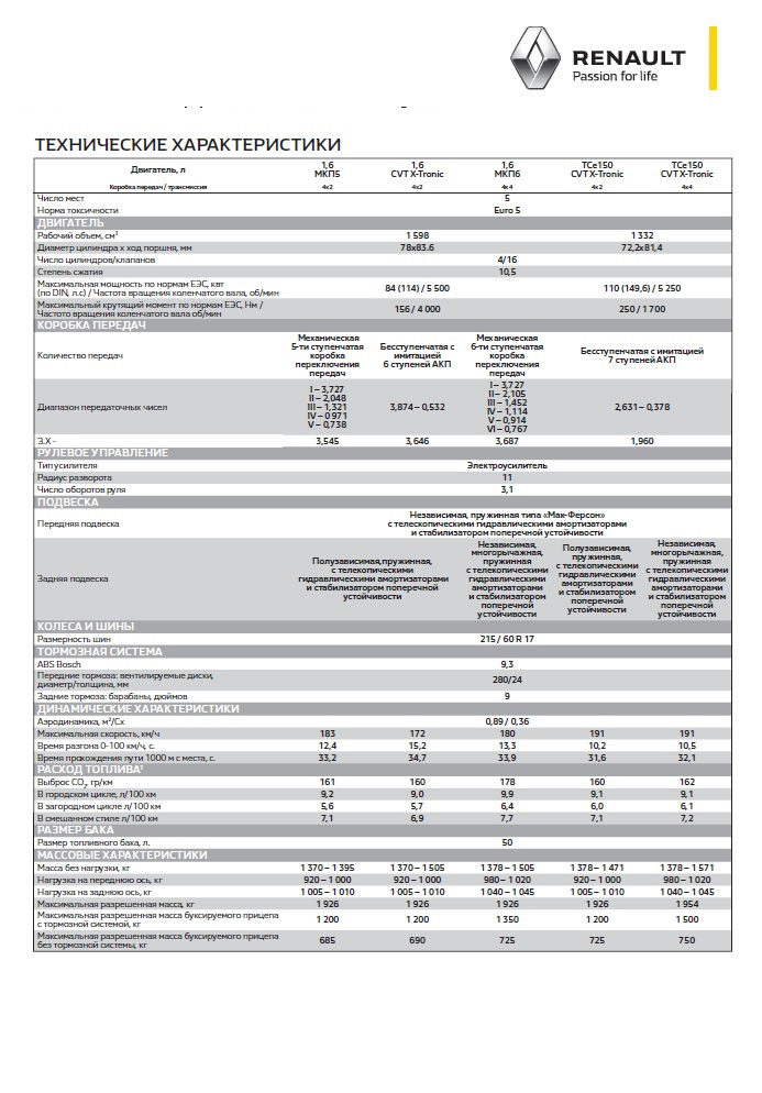 Прайс листы рено. Рено аркана технические характеристики. Технические характеристики Рено Каптур 1.6. Рено аркана 2021 технические характеристики. Технические характеристики Рено аркана 1.3.