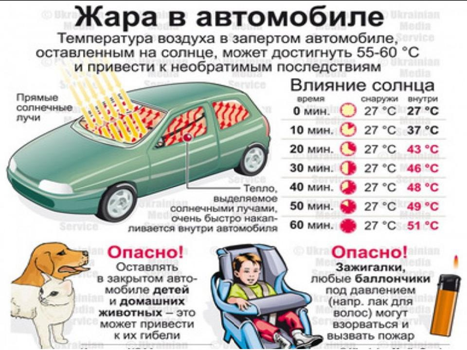 Жара и Ваш автомобиль — DRIVE2