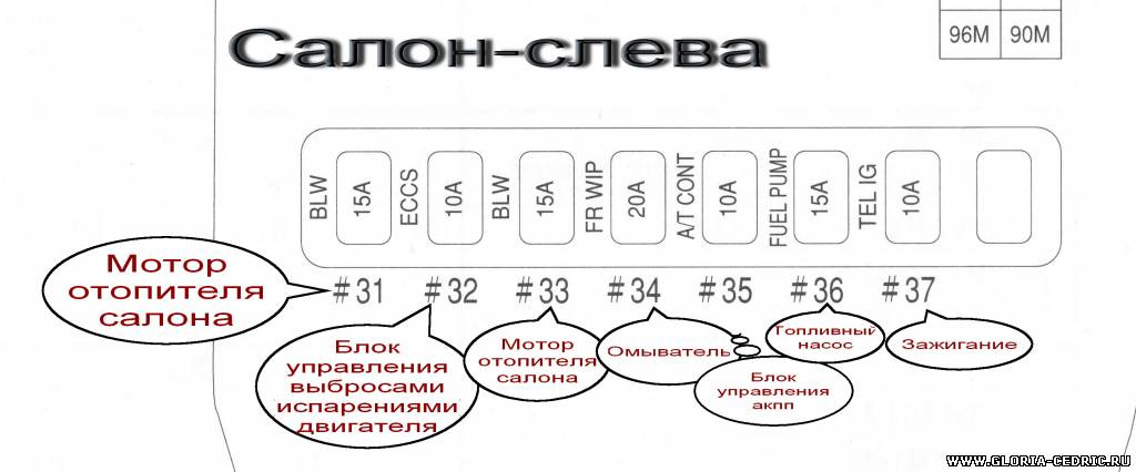 Eng cont предохранитель расшифровка ниссан