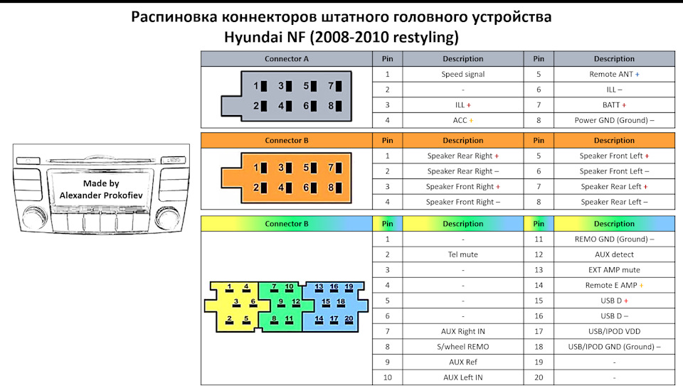 Ix35 магнитола подключение