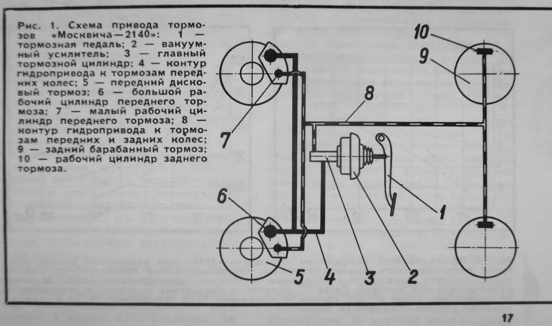 Схема прокачки тормозной системы